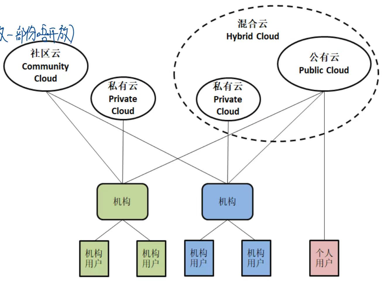 fe96c8b1f3fc900961b62706e3f0aff