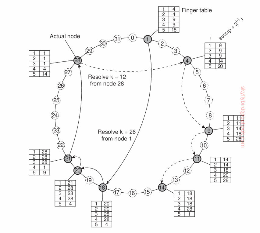 image-20250624203109569